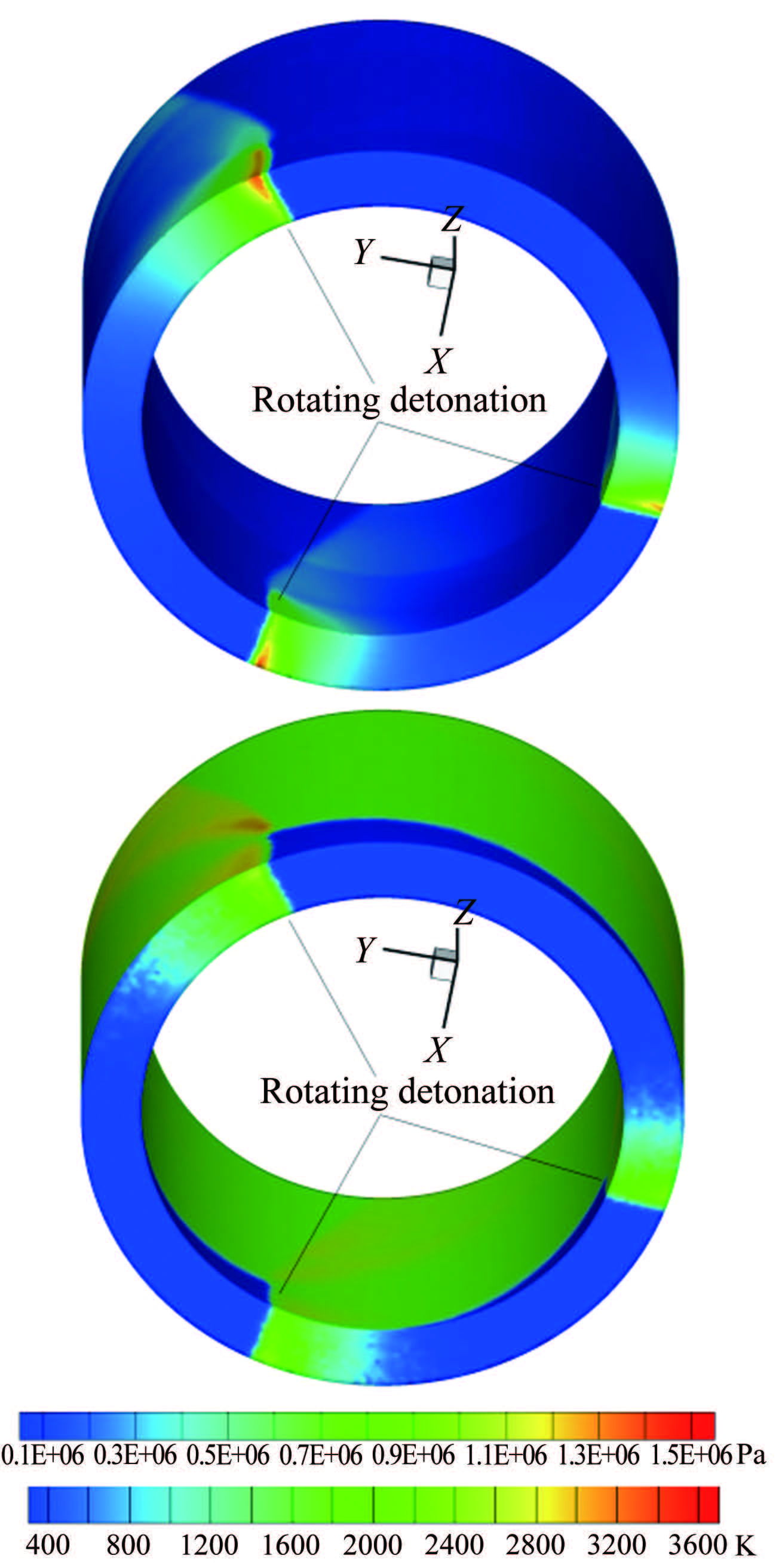 Study on combustion and flow characteristics in a rotating detonation