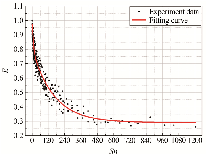 Experimental investigation of water droplet deformation and the effect on its drag characteristic