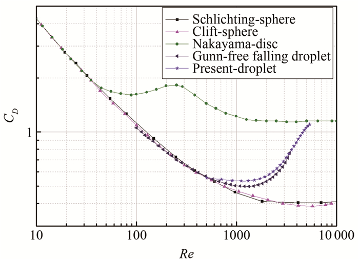 Experimental investigation of water droplet deformation and the effect on its drag characteristic