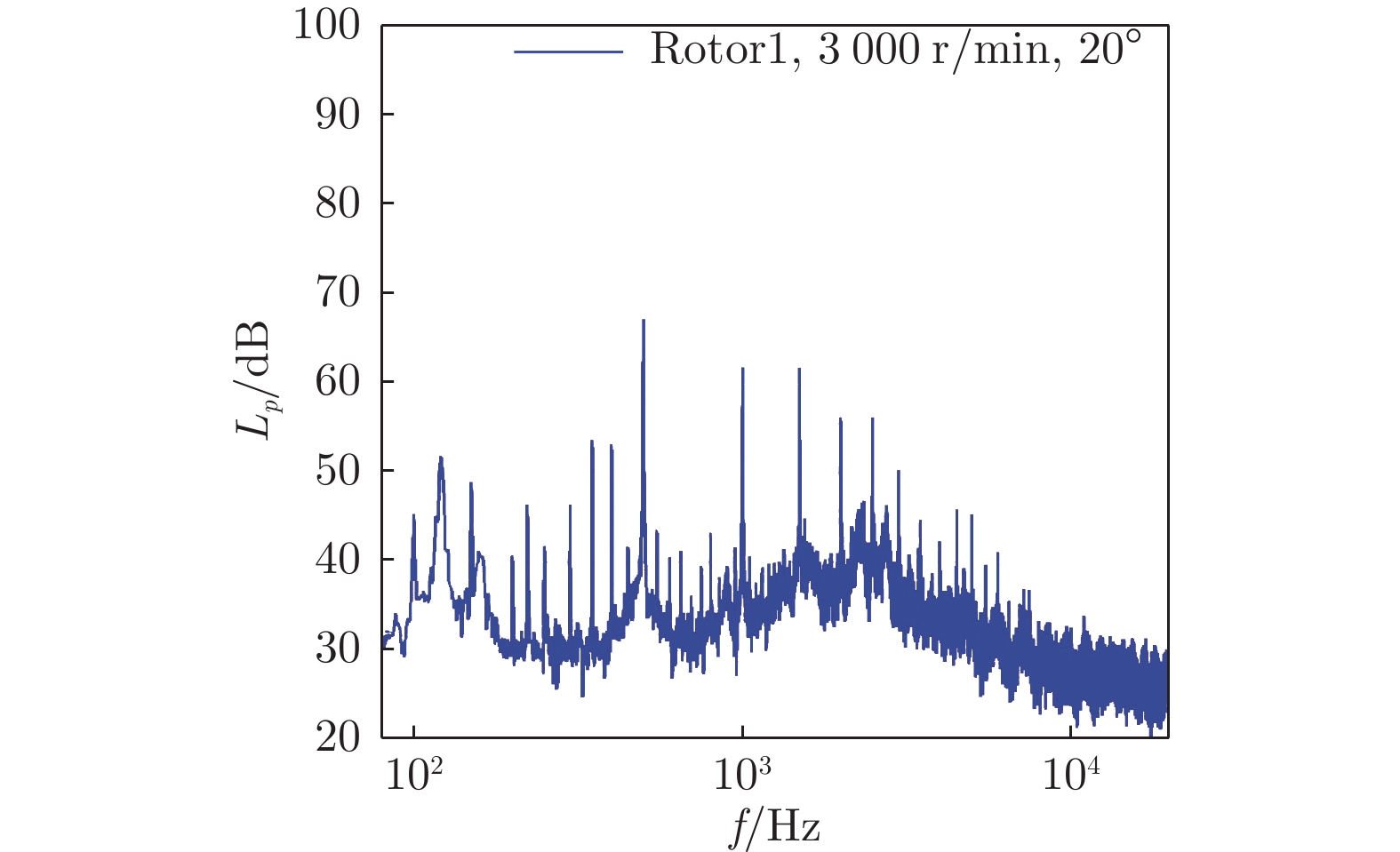 Experimental study on aerodynamic noise characteristics of helicopter