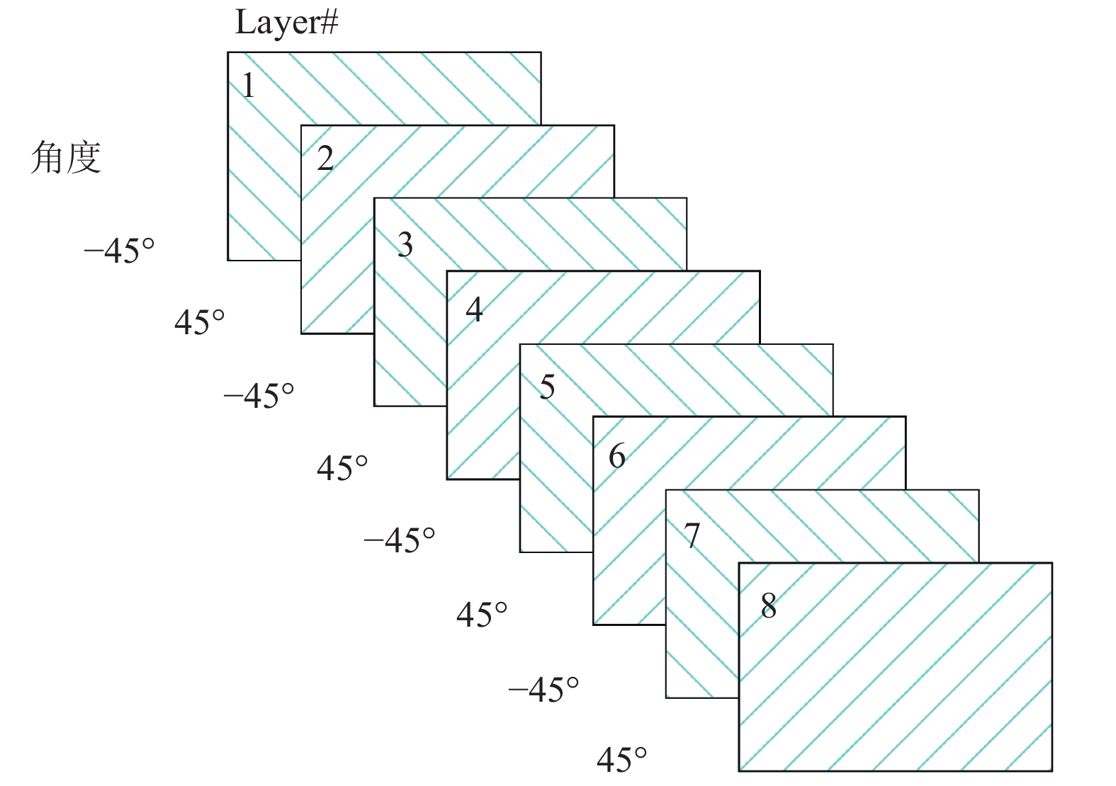 5个波峰/波谷上的压电陶瓷布局及剪切应力（0.955 kHz）