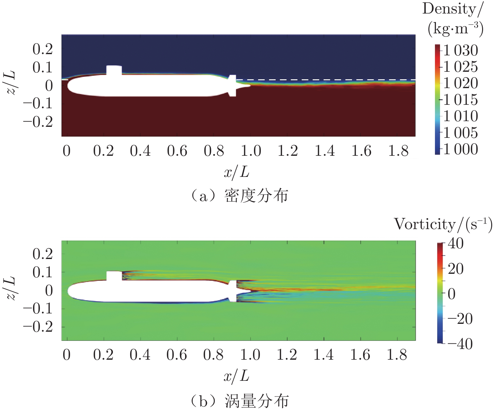 y = 0截面的时均密度分布与涡量分布