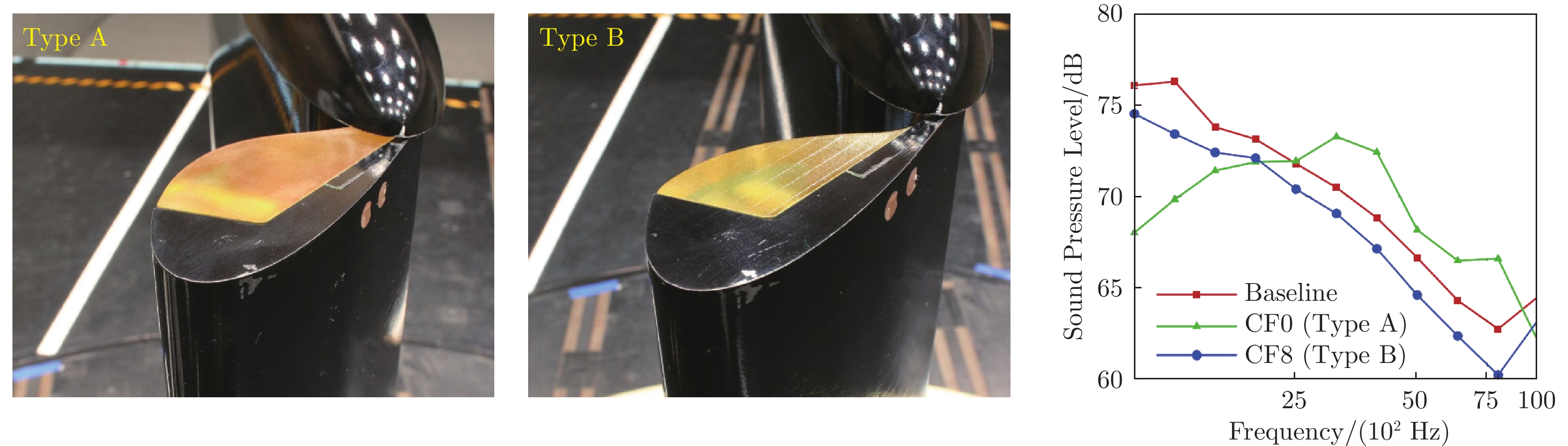 2种凹腔填充方式及其远场噪声频谱对比[73]