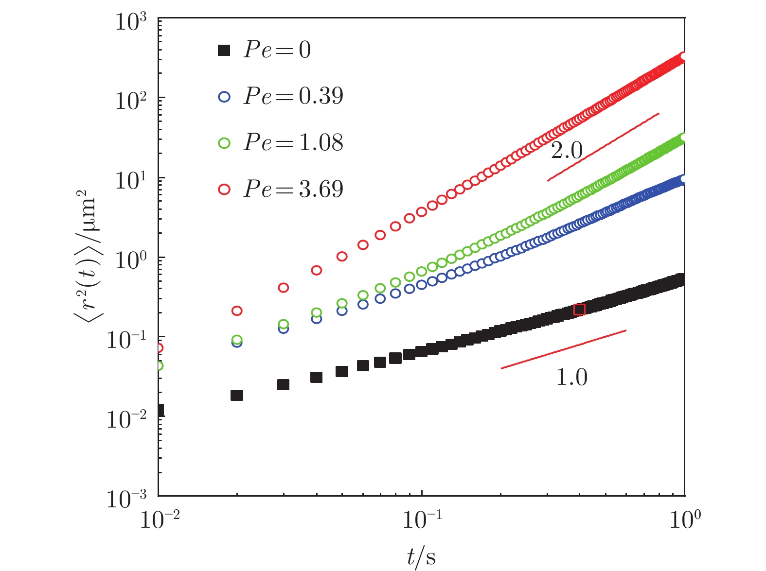 高分子溶液中微尺度流动影响纳米粒子扩散的实验研究