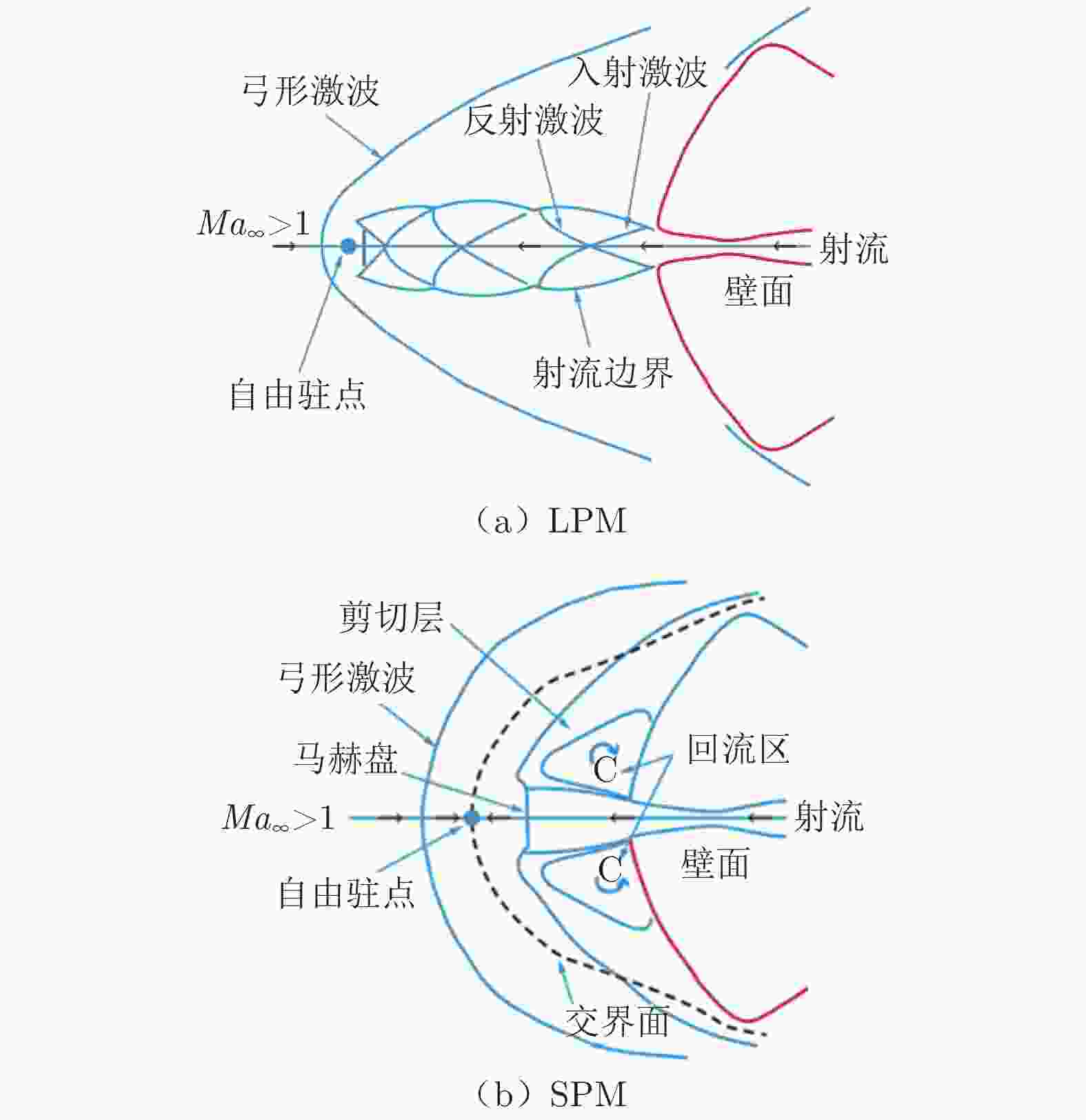 Journal of Experiments in Fluid Mechanics