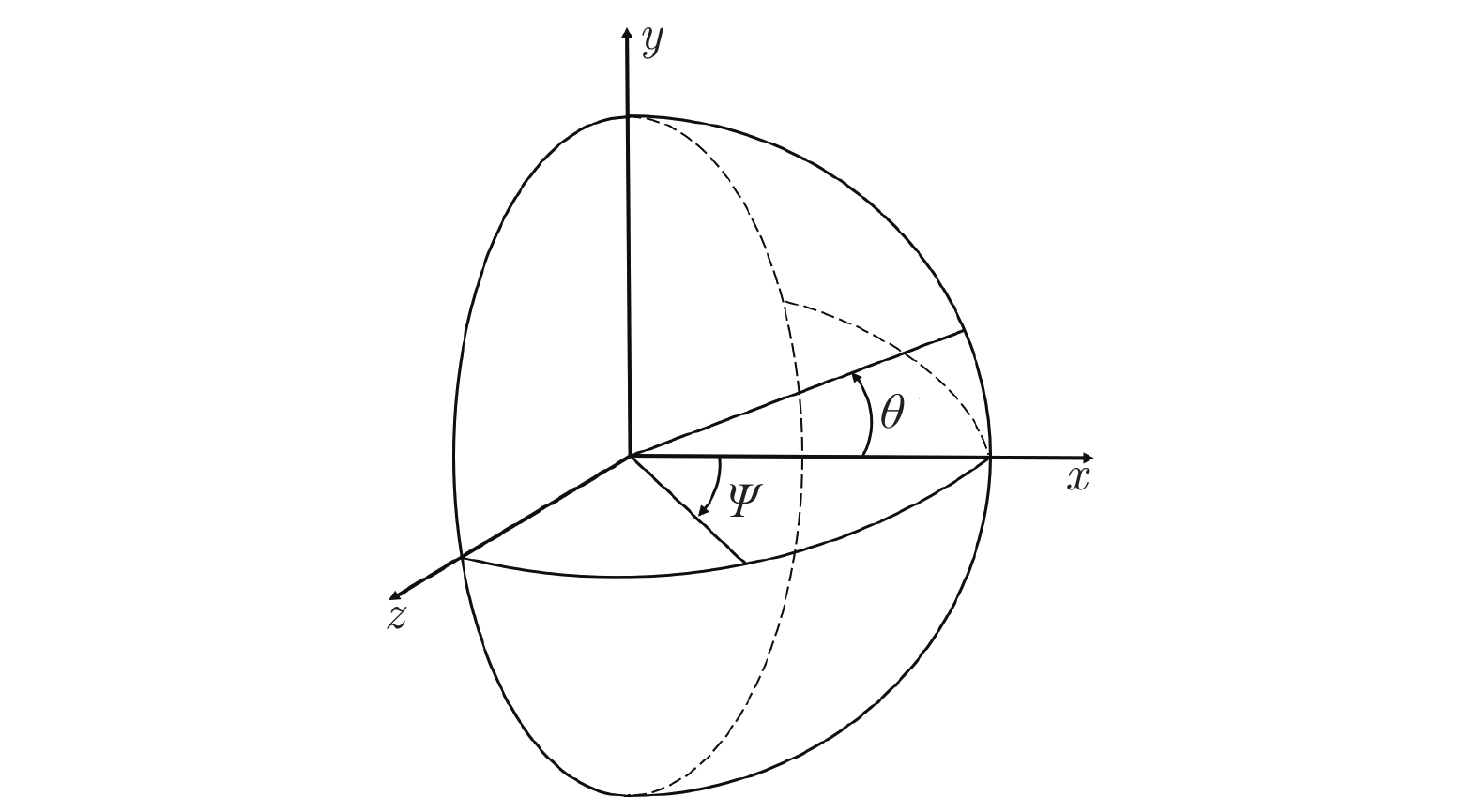 球坐标系示意图